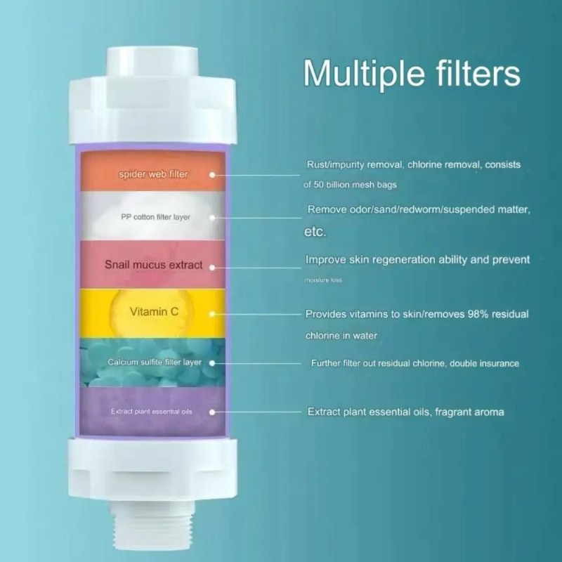 3 in 1 Shower Water Filter Chl - Home Bathroom Renovation avis et prix