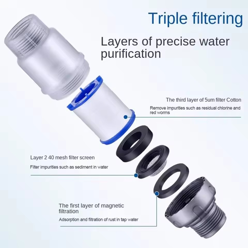PP Cotton Filter G3/4 Interfac - Home Bathroom Renovation avis et prix